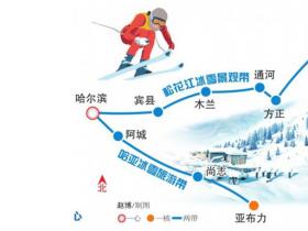 哈爾濱市冰雪旅游布局“一心一核兩帶三區(qū)” 規(guī)劃雪國列車打造四大旅游小鎮(zhèn)