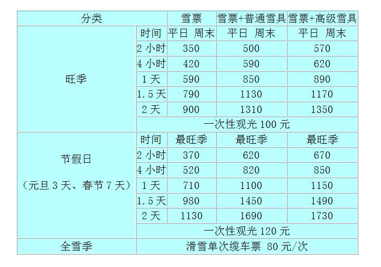 萬(wàn)龍滑雪場(chǎng)門(mén)票價(jià)格