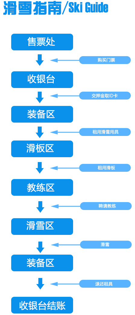 山東青州駝山滑雪場(chǎng)滑雪流程