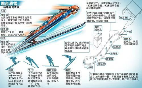 跳臺滑雪 一場華麗的表演