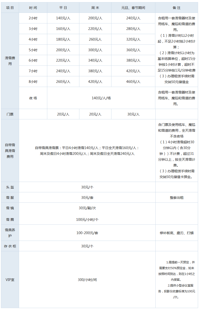 北京昌平軍都山滑雪場(chǎng)門(mén)票價(jià)格