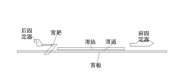 滑雪板結(jié)構(gòu)圖