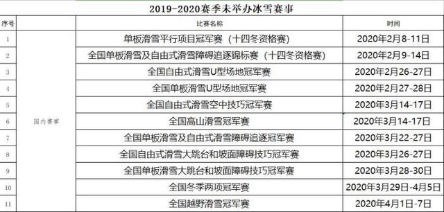 冬運(yùn)中心：中國冰雪2019-20賽季剩余未舉辦賽事取消