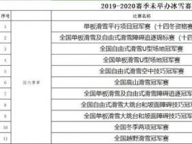 冬運中心：中國冰雪2019-2002賽季剩余未舉辦賽事取消