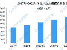 國辦：促進全民健身和體育消費 2022年冰雪產(chǎn)業(yè)總規(guī)模超8000億元