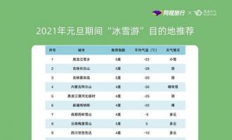 2021年元旦期間“冰雪游”“避寒游”受追捧