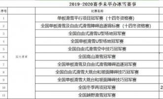 冬運中心：中國冰雪2019-2002賽季剩余未舉辦賽事取消