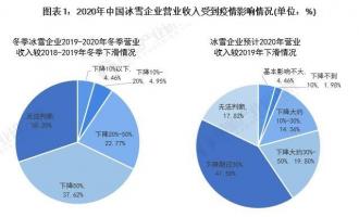 2021年中國冰雪產(chǎn)業(yè)市場規(guī)模、發(fā)展前景及發(fā)展趨勢(shì)分析 產(chǎn)業(yè)有望達(dá)到萬億元