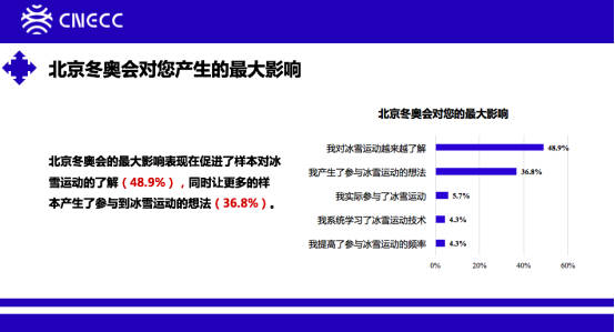 《2021中國青年參與冰雪運動情況報告》2