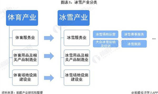 冰雪產(chǎn)業(yè)分類