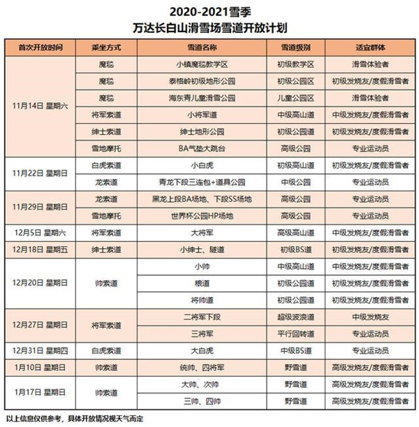 2020-2021雪道開(kāi)放計(jì)劃