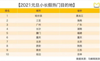 2.3億人、3900億收入的冰雪旅游市場(chǎng)，旅企如何掘金？