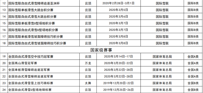 2019-2020雪季張家口重點冰雪賽事活動統(tǒng)計表2