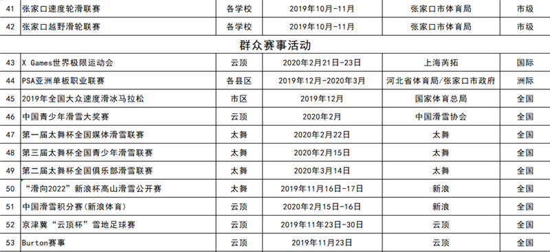 2019-2020雪季張家口重點冰雪賽事活動統(tǒng)計表4