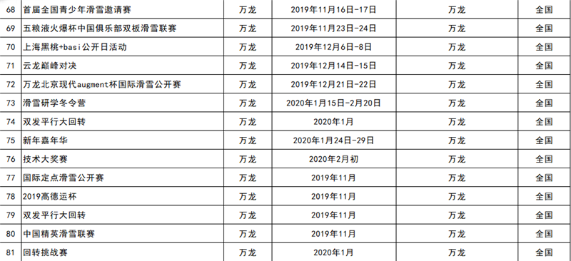 2019-2020雪季張家口重點冰雪賽事活動統(tǒng)計表6