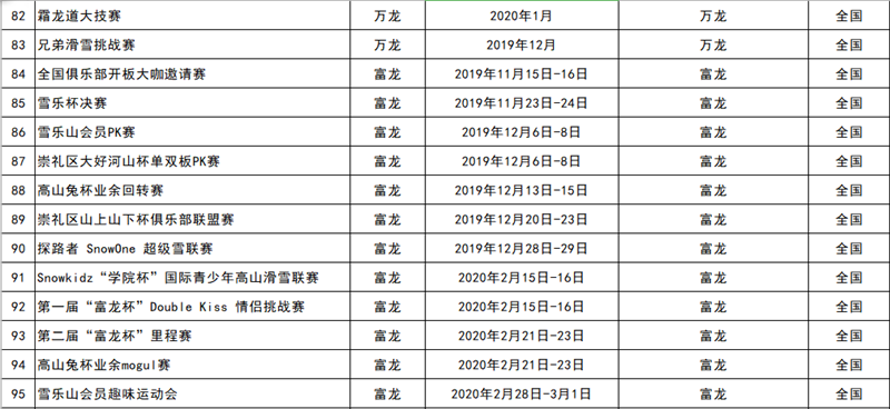 2019-2020雪季張家口重點冰雪賽事活動統(tǒng)計表7