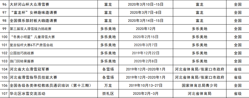 2019-2020雪季張家口重點冰雪賽事活動統(tǒng)計表8