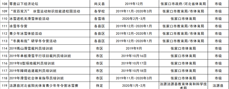 2019-2020雪季張家口重點冰雪賽事活動統(tǒng)計表9