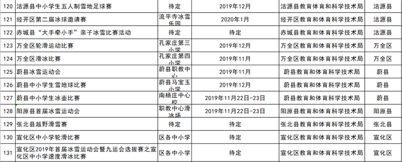 2019-2020雪季張家口重點冰雪賽事活動統(tǒng)計表10