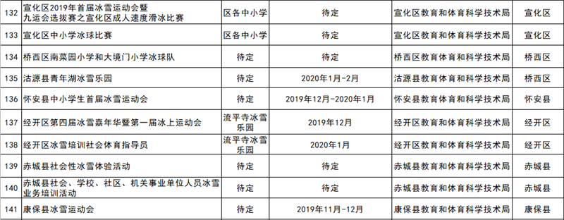 2019-2020雪季張家口重點冰雪賽事活動統(tǒng)計表11