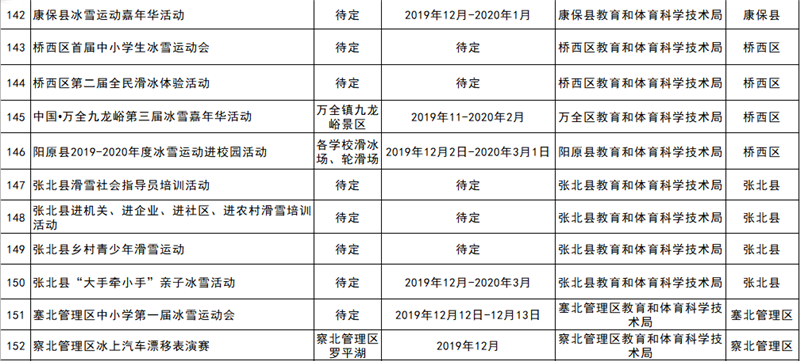 2019-2020雪季張家口重點冰雪賽事活動統(tǒng)計表12