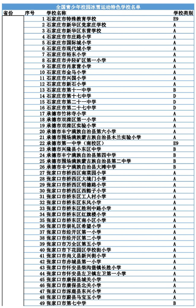 河北省301所學校入選冬奧會和冰雪運動示范校名單1