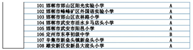 河北省301所學校入選冬奧會和冰雪運動示范校名單3