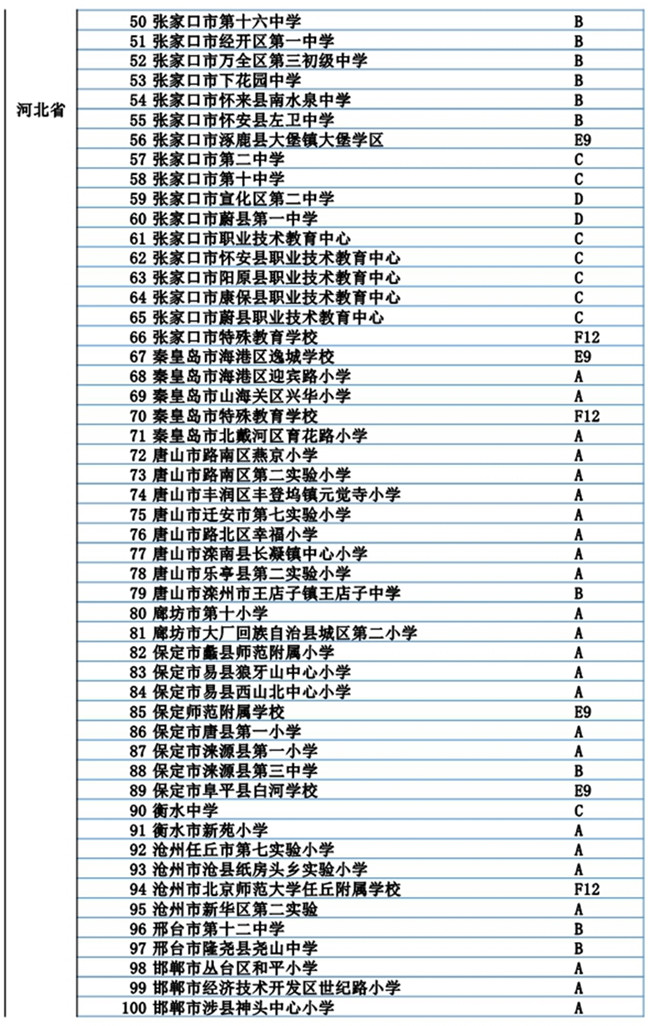 河北省301所學校入選冬奧會和冰雪運動示范校名單2