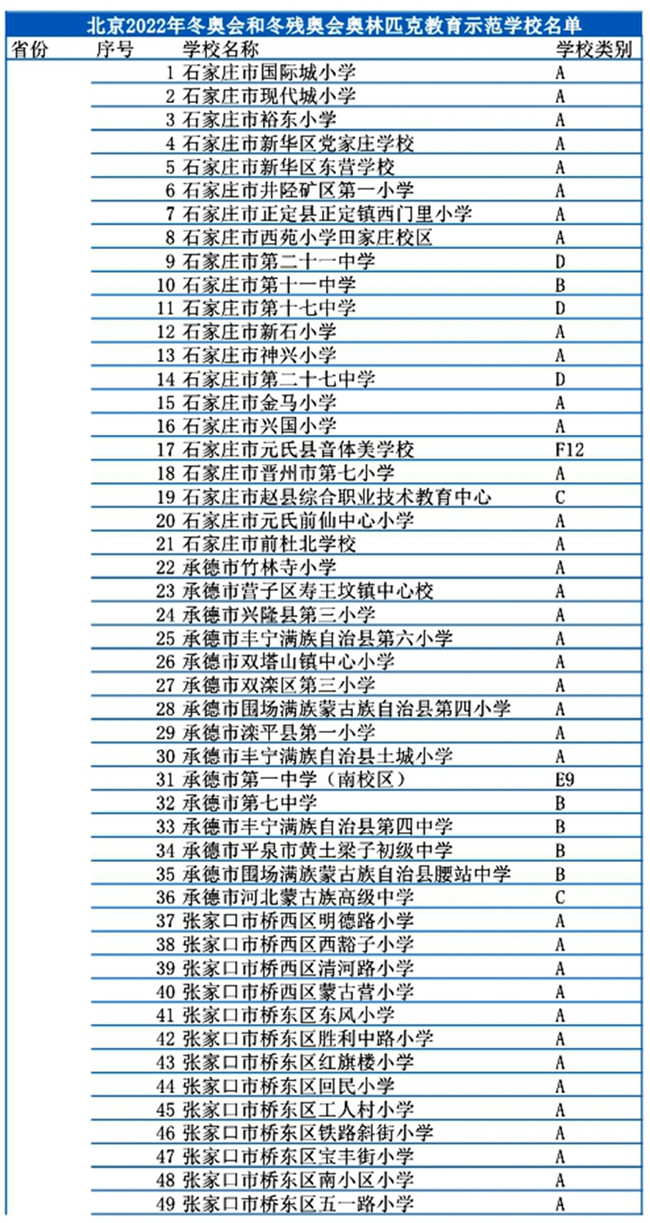 河北省301所學校入選冬奧會和冰雪運動示范校名單4