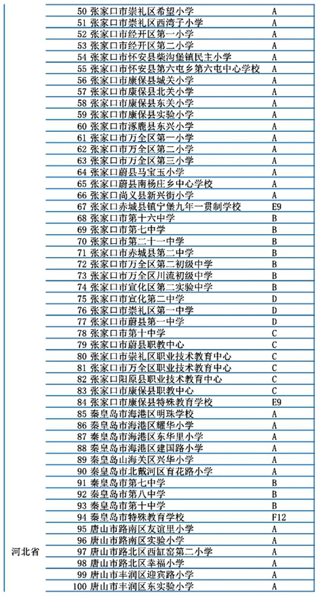 河北省301所學校入選冬奧會和冰雪運動示范校名單5