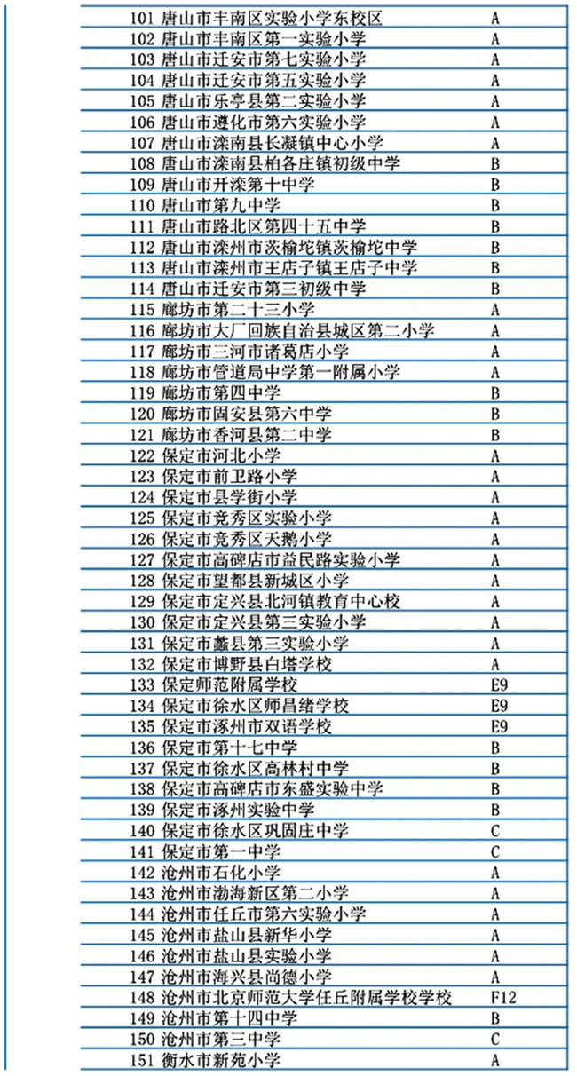 河北省301所學校入選冬奧會和冰雪運動示范校名單6