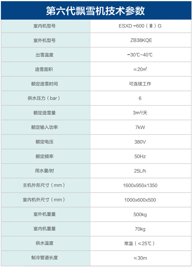 銘星第六代飄雪機技術(shù)參數(shù)