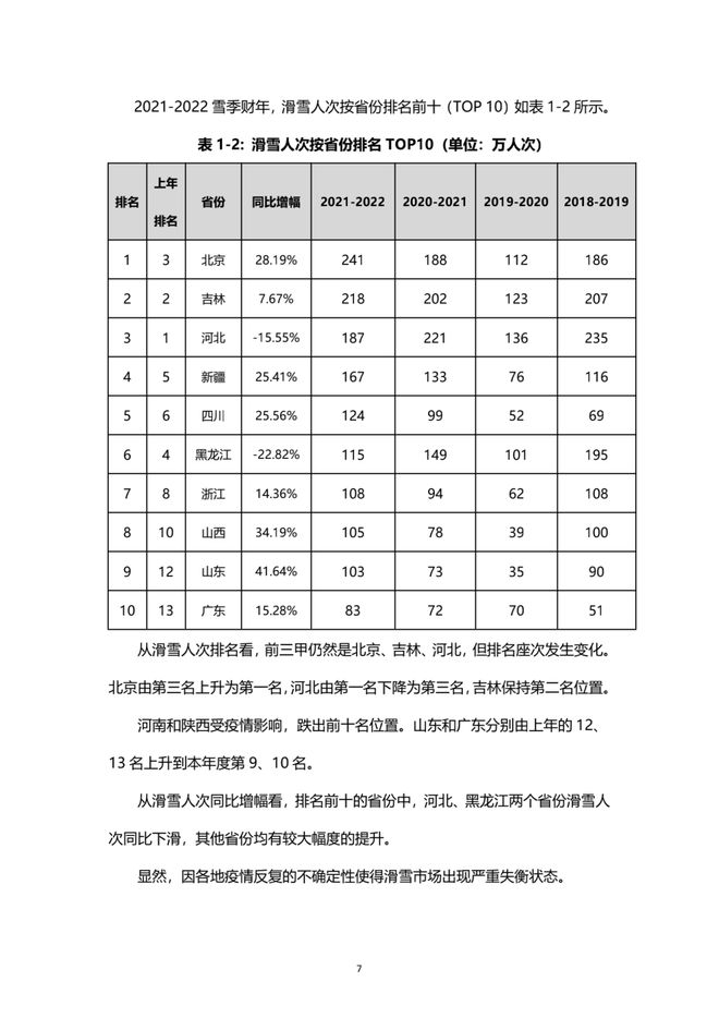 《2021中國(guó)滑雪產(chǎn)業(yè)白皮書(shū)》 8