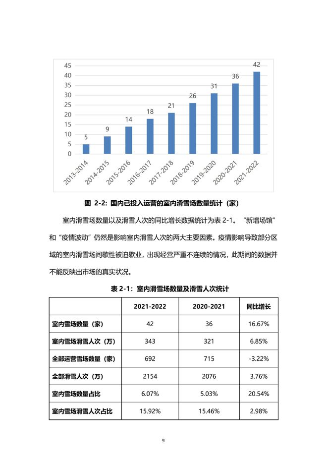 《2021中國(guó)滑雪產(chǎn)業(yè)白皮書(shū)》 10