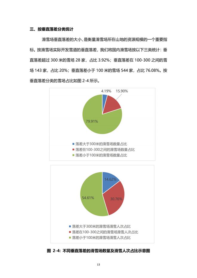 《2021中國(guó)滑雪產(chǎn)業(yè)白皮書(shū)》 14