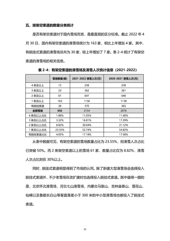 《2021中國(guó)滑雪產(chǎn)業(yè)白皮書(shū)》 16