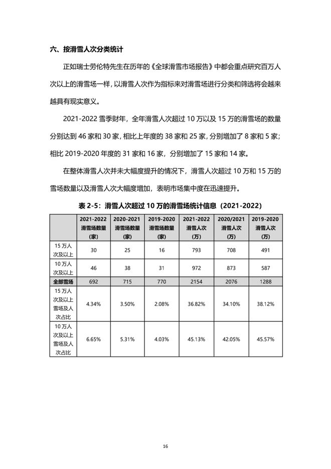 《2021中國(guó)滑雪產(chǎn)業(yè)白皮書(shū)》 17