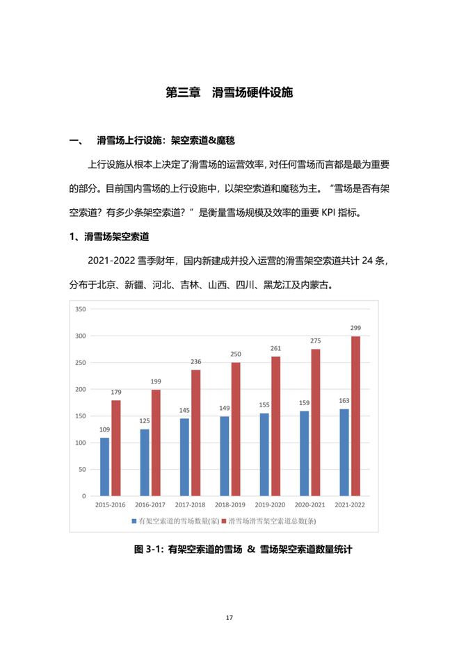 《2021中國(guó)滑雪產(chǎn)業(yè)白皮書(shū)》 18