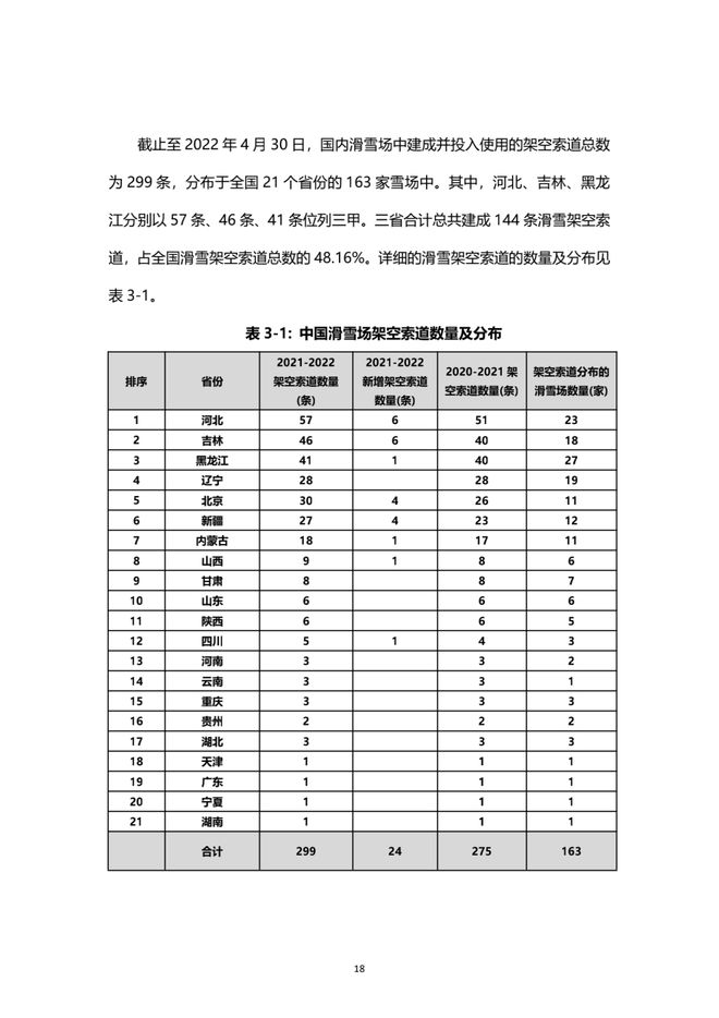 《2021中國(guó)滑雪產(chǎn)業(yè)白皮書(shū)》 19