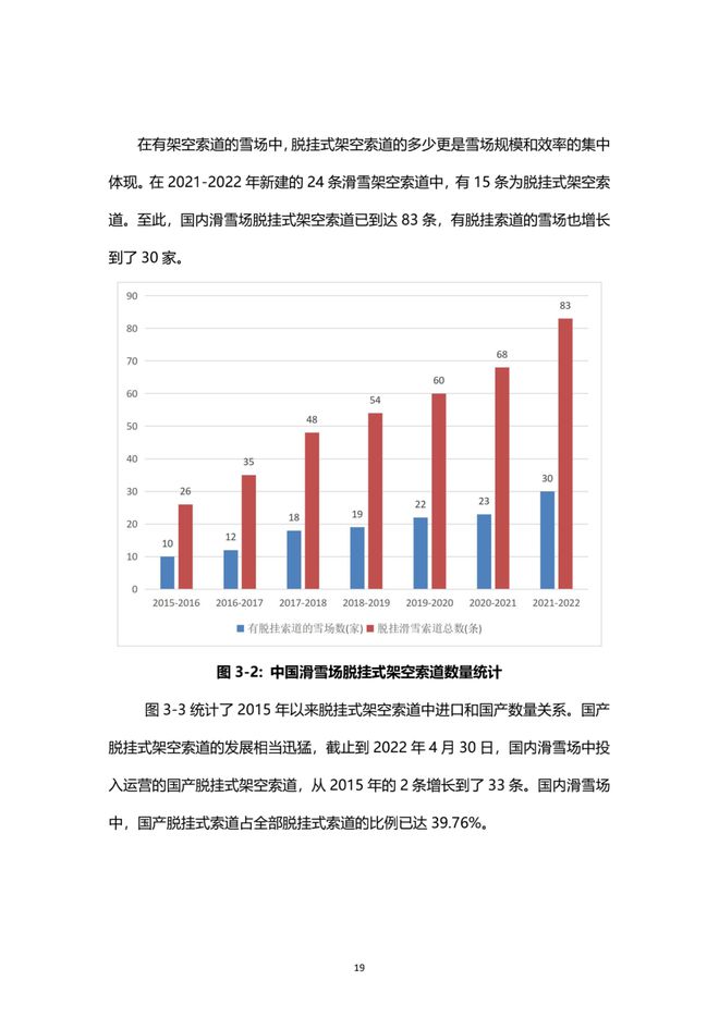 《2021中國(guó)滑雪產(chǎn)業(yè)白皮書(shū)》 20