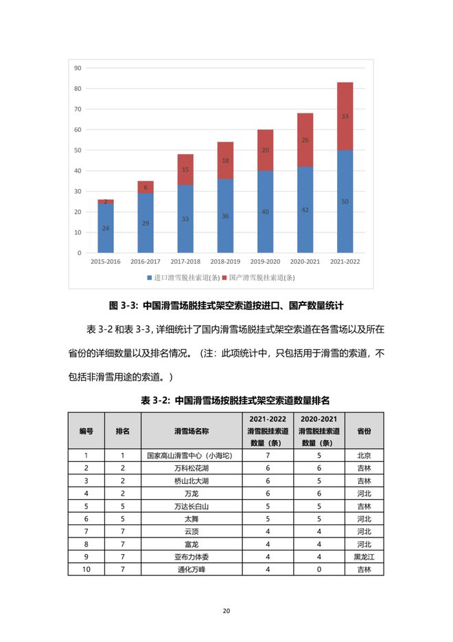 《2021中國(guó)滑雪產(chǎn)業(yè)白皮書(shū)》 21