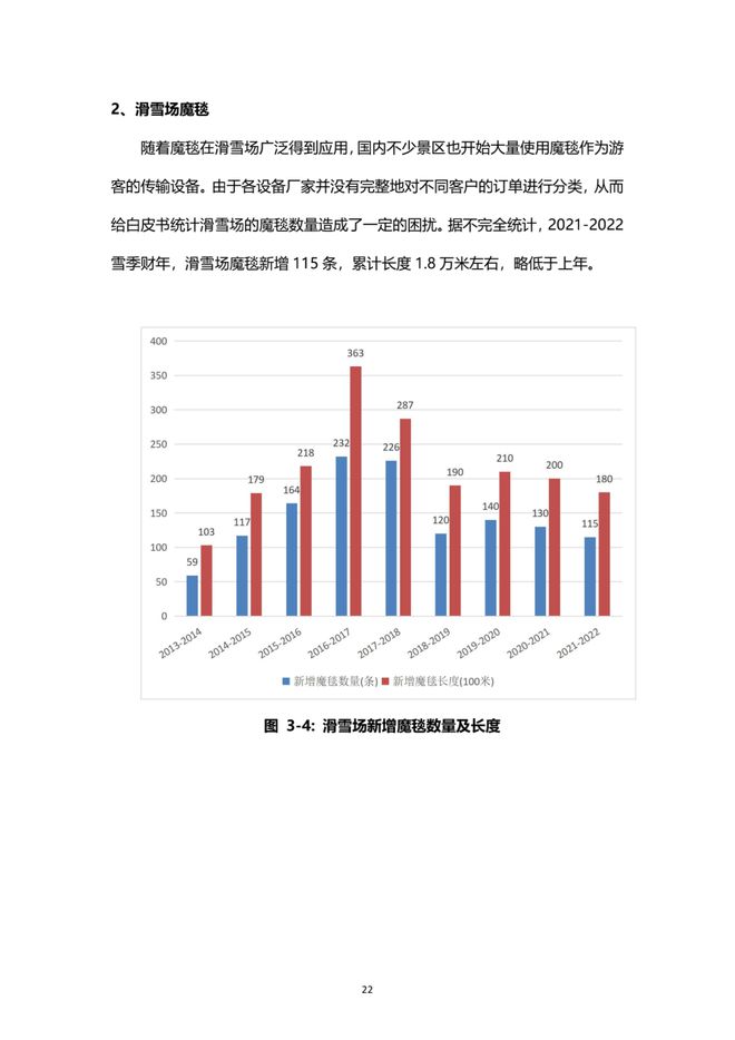 《2021中國(guó)滑雪產(chǎn)業(yè)白皮書(shū)》 23