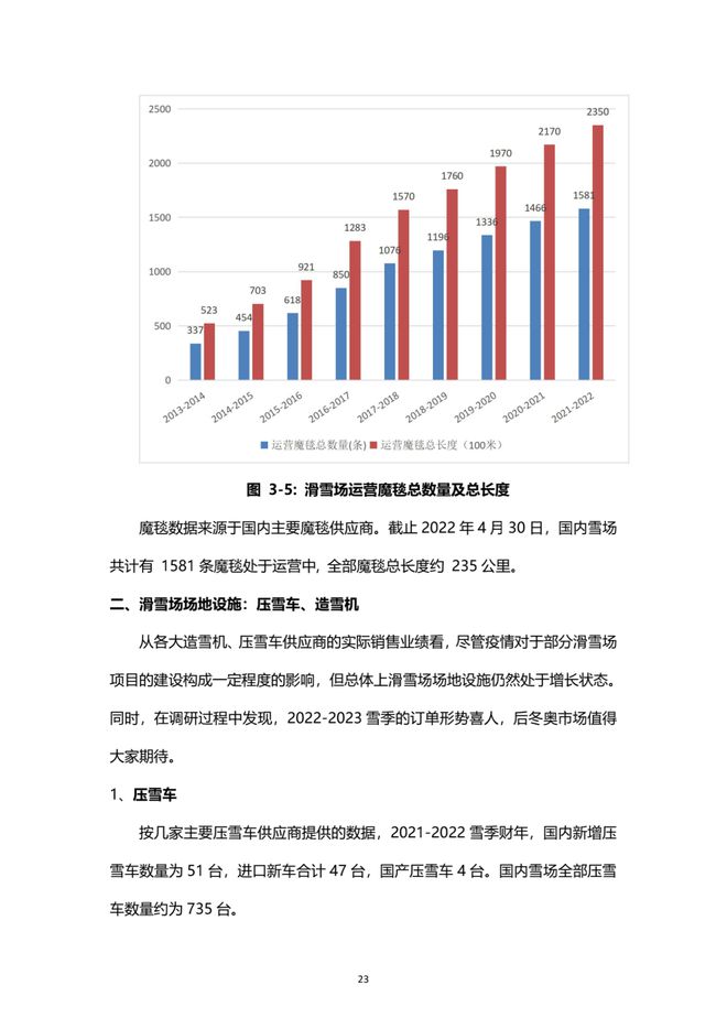 《2021中國(guó)滑雪產(chǎn)業(yè)白皮書(shū)》 24